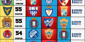 ¿Qué tiene que hacer UCAM, Minera y Águilas para entrar al PlayOff? Repasamos a todos los rivales