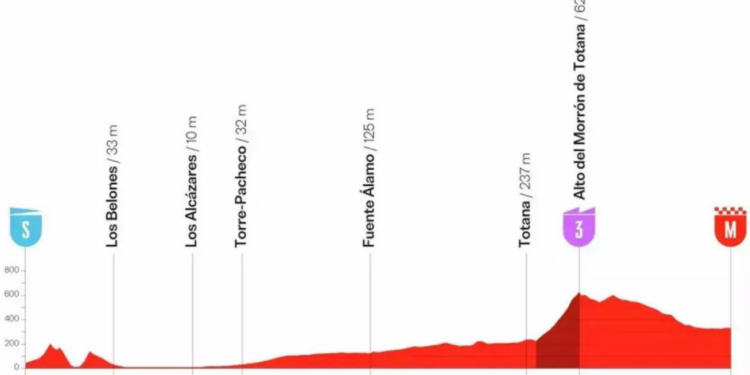 La Vuelta 2026 recorre este miércoles la Región de Murcia: itinerario, horarios y cortes de tráfico previstos